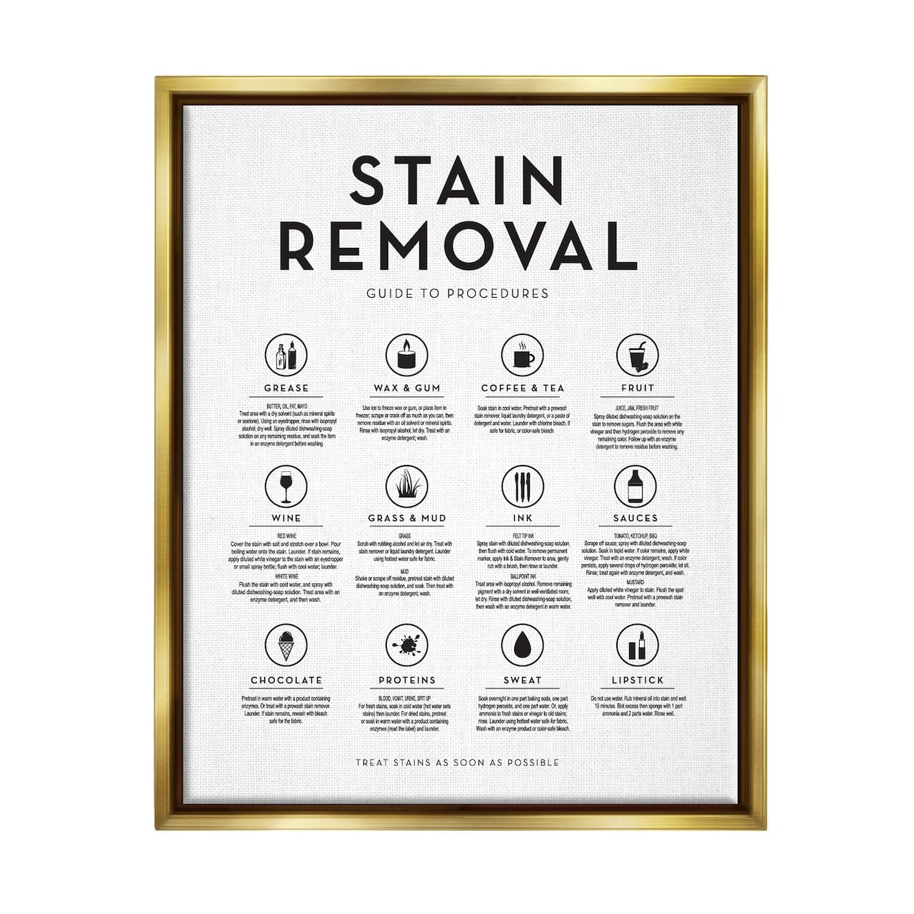 Stupell Industries Laundry Stain Removal Guide Helpful Symbols Chart Framed Floater Canvas Wall Art